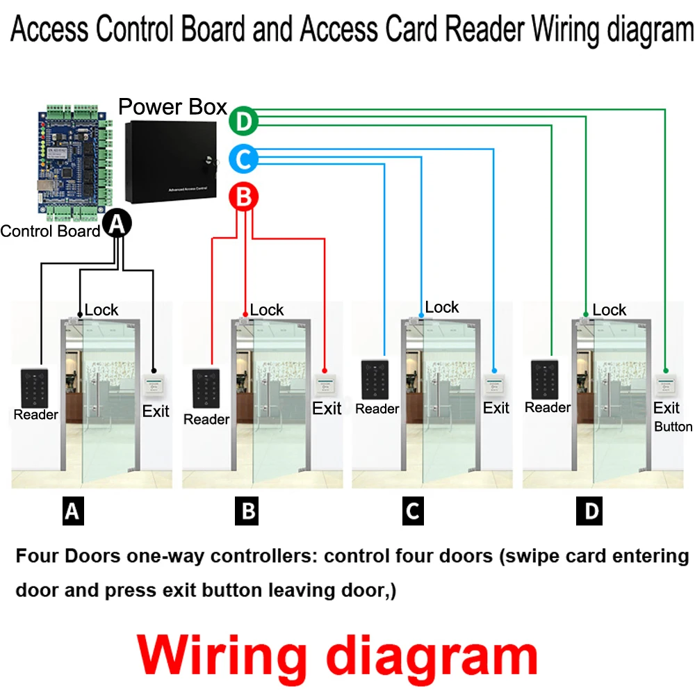 Rezistent la apa IP67 RFID 125Khz/13.56 Mhz Control Acces, Cititor de Carduri Tastatura Metal Securitate Usa Intrare Cititor Wiegand 26/34 de ieșire Imagine 1